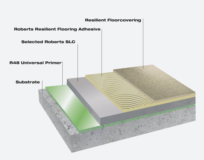 Roberts® Resilient Floor Covering System diagram