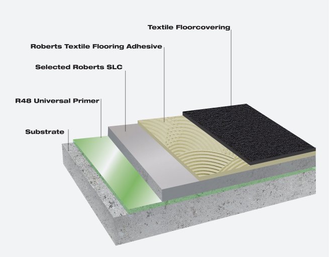 Roberts® Textile Floor Covering System diagram